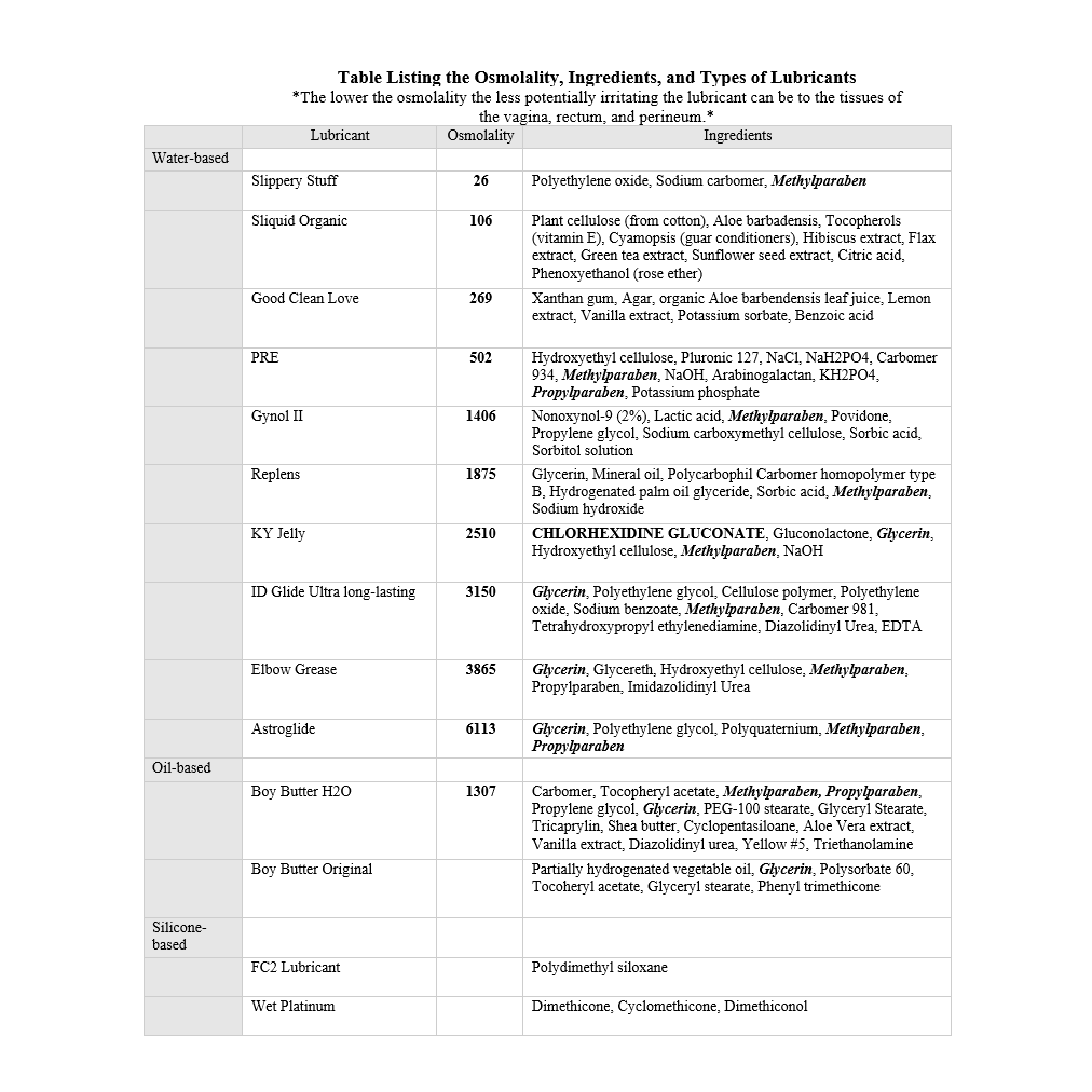 lubrication table