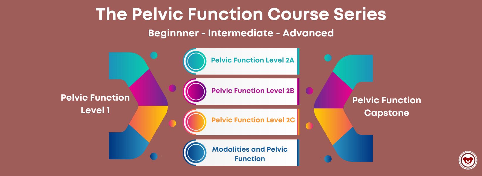 You took Pelvic Function Level 1, Now What?
